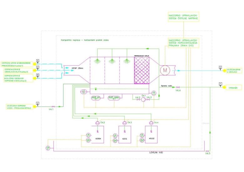 Primer: »Semi kros flow« (polkrižni) pralnik z enim stolpom.